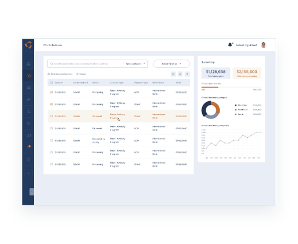 The Donors' Fund Login